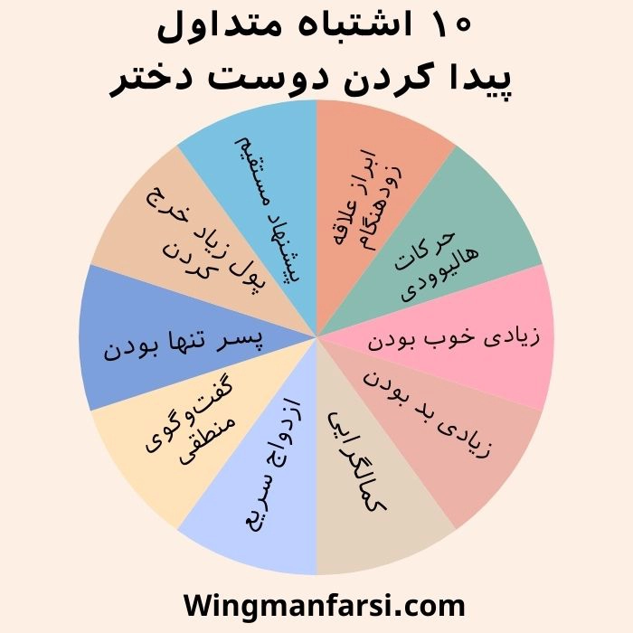 اشتباهات رایج در پیدا کردن دوست دختر وینگمن فارسی