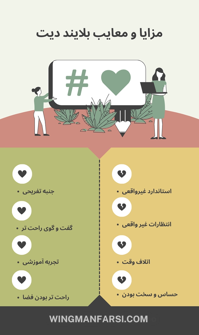 مزایا و معایب قرار ناشناس وینگمن فارسی